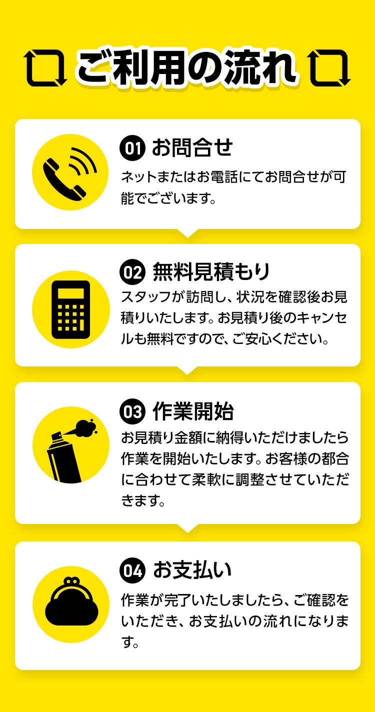 01お問い合わせ 02無料見積もり 03作業開始 04お支払い